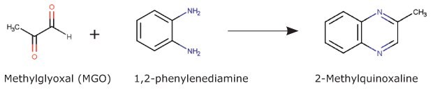 Reaction scheme of Methylglyoxal (MGO) with 1,2-phenylendiamine