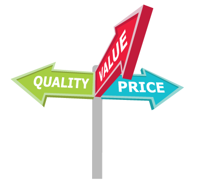 Drawing of signpost showing quality, value, and price pointing different directions