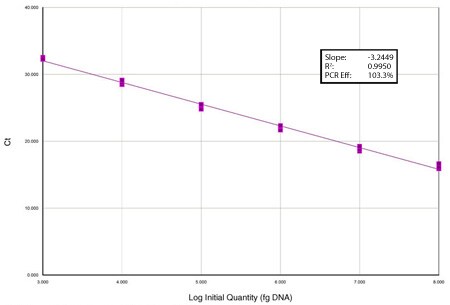 LuminoCt ReadyMixes – Highly Optimized