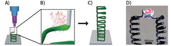 Solvent-cast 3D printing of freeform structures