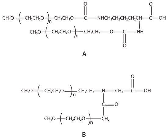 Example structures of branched PEGs: A) U-shape PEG and B) JenKem Technology’s patented Y-shape PEG.