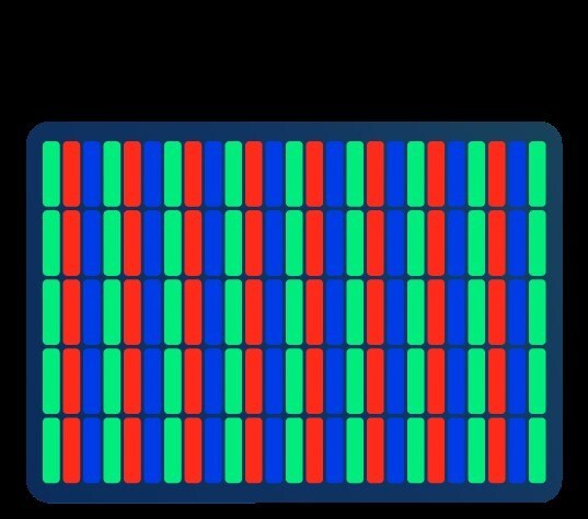 Quantum Dot Displays