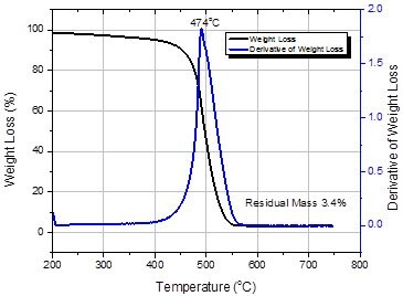 Thermogravimetric Analysis (TGA)