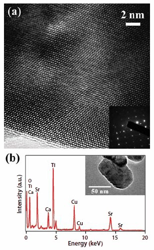 Typical nanoparticles