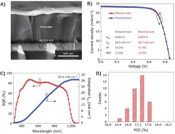 low bandgap solar cell