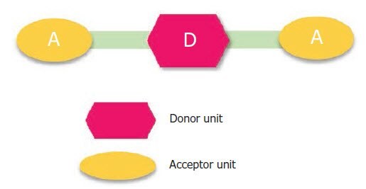  Schematic of A-D-A structure.