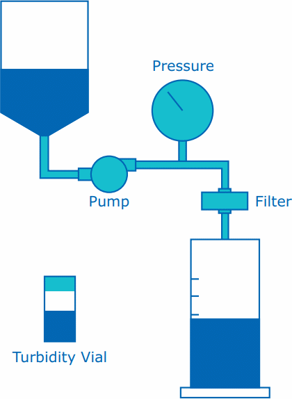 Figure 1. Pmax™ experimental set-up