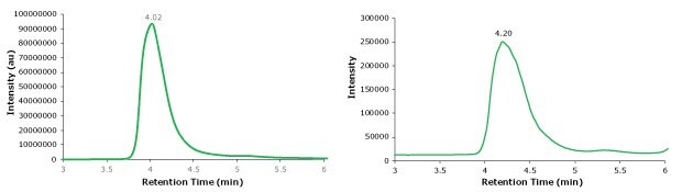 UV photodiode array trace obtained for intact adalimumab during intact mass analysis 