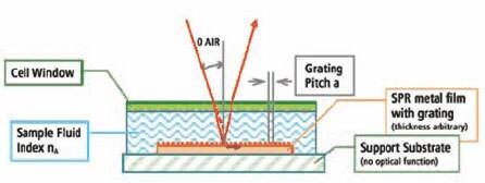 ABI SpotMatrix Instrument Schematic 