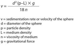 Stokes Law equation