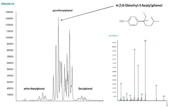 GC-MS of technical grade nonylphenol