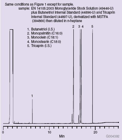 Monoglyceride Calibration Standard