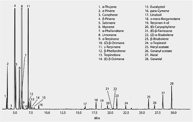 GC Analysis of Lemon Essential Oil on SLB®-IL59, 3 °C/min Oven Ramp