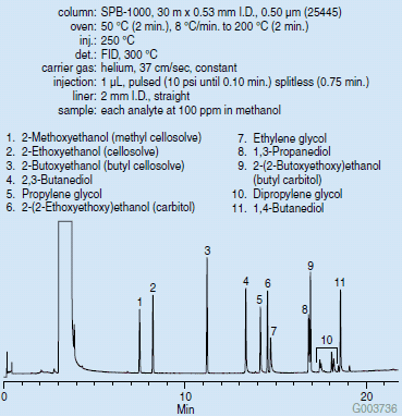 Glycols and Diols 