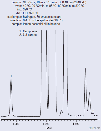 Fast GC Analysis of Pure Lemon Essential Oil