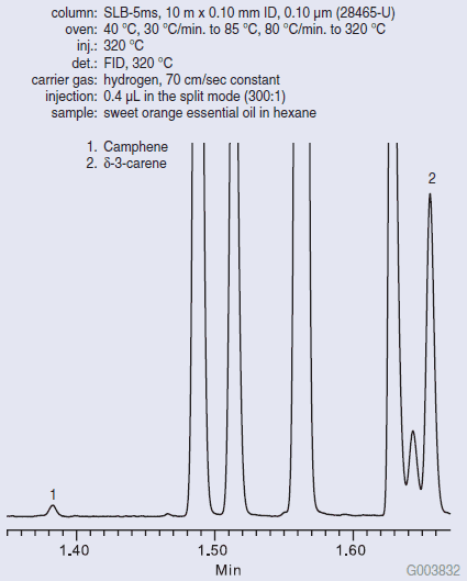 Fast GC Analysis of Pure Sweet Orange Essential Oil