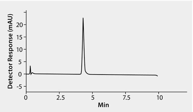 HPLC Analysis of Purified Adeno-associated Virus (AAV) on TSKgel® SP-NPR