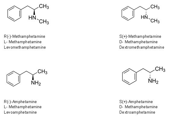 Structures of D- and L-Amphetamine and Methamphetamine