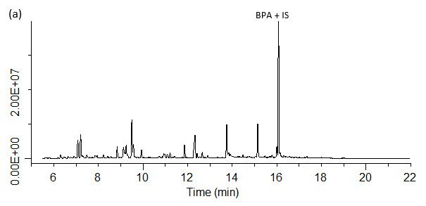 SPME-GC/MS/MS analysis of BPA spiked