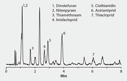 TIC of Sweet Cherry Blossom Extract, Spiked at 50 ng/g Pesticides, PSA/C18 Cleanup