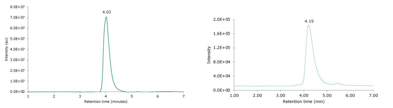 Photodiode array (280 nm, left) and TIC traces (right) of non-reduced SigmaMAb reference.