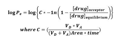 Figure 1: Log P<sub>e</sub> can be calculated from the equation as reported by Faller et al. (1)