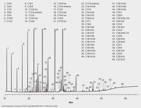 GC Analysis of FAMEs in Mozzarella (Buffalo Milk Source) on SLB&#174;-IL111 suitable for GC