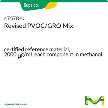 Überarbeitete PVOC/GRO-Mischung certified reference material, 2000&#160;&#956;g/mL each component in methanol