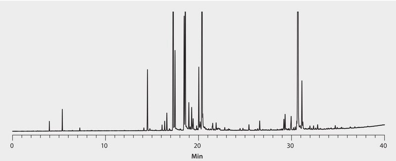 GC Analysis of Patchouli Essential Oil on SUPELCOWAX 10 suitable for GC