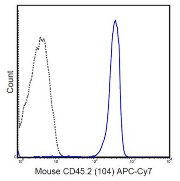 Anti-CD45.2 Antibody (mouse), APC-Cy7, clone 104 clone 104, 0.2&#160;mg/mL, from mouse