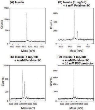 794 SC PLUS crystalline, suitable for blocking, suitable for protein purification, 0.1-1.0&#160;mg/mL