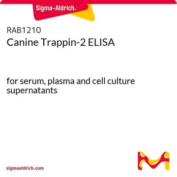 Canine Trappin-2 ELISA for serum, plasma and cell culture supernatants