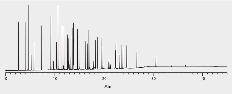 GC Analysis of Potpourri Fragrance Compounds on SLB&#174;-IL60 suitable for GC