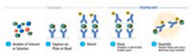 SMC&#174; Human PD-1 High Sensitivity Immunoassay Kit