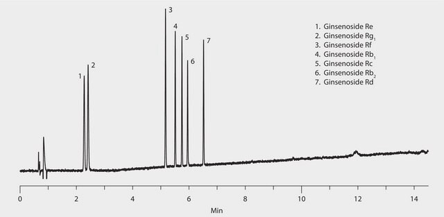 HPLC Analysis of Ginsenosides on Ascentis&#174; Express C18 application for HPLC