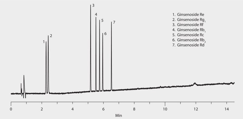 HPLC Analysis of Ginsenosides on Ascentis&#174; Express C18 application for HPLC