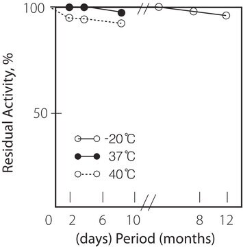 甘油激酶 来源于纤维单胞菌 属 lyophilized powder, 25-75&#160;units/mg protein