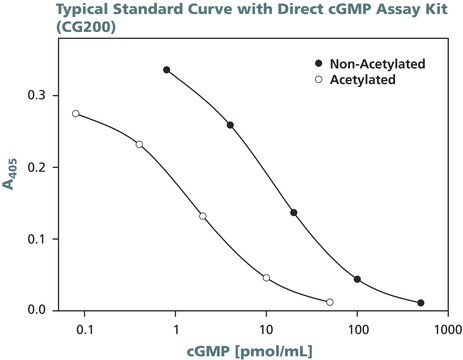 cGMPエンザイムイムノアッセイキット, 直接法 sufficient for 96&#160;assays