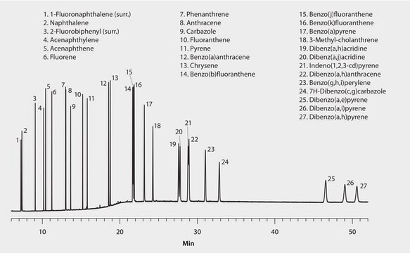 US EPA Method 8100: GC Analysis of Polynuclear Aromatic Hydrocarbons (PAHs) on SPB&#174;-608 suitable for GC