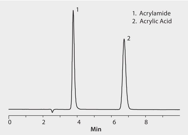 HPLC Analysis of Acrylamide and Acrylic Acid on Discovery&#174; HS F5 application for HPLC