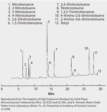 GC Analysis of Explosives in Water on a 14% Cyanopropylphenyl Column after SPME using 65 &#956;m PDMS/DVB Fiber suitable for GC, application for SPME