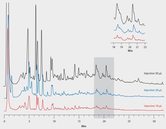 HPLC Analysis of E. coli Lysate on Proteomix&#174; SAX-NP3, Demonstration of High Loading Capacity application for HPLC