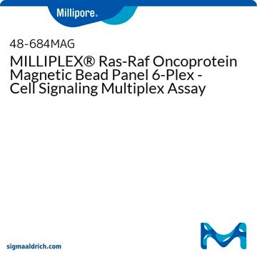 MILLIPLEX&#174; Ras-Raf Oncoprotein Magnetic Bead Panel 6-Plex - Cell Signaling Multiplex Assay