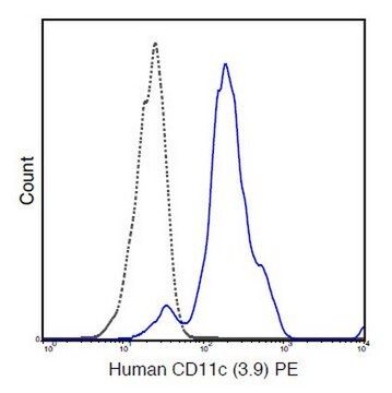 Przeciwciało anty-CD11c (ludzkie), klon 3.9 clone 3.9, 0.5&#160;mg/mL, from mouse