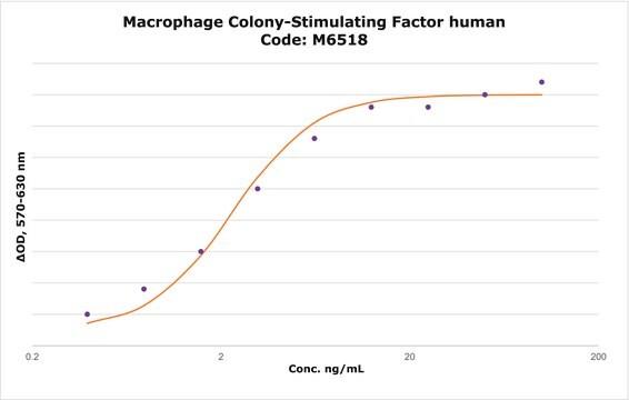 マクロファージコロニー刺激因子 ヒト M-CSF, recombinant, expressed in E. coli, lyophilized powder, suitable for cell culture