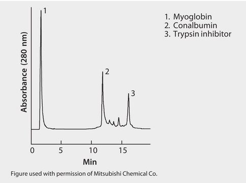 Proteins, mixture application for HPLC