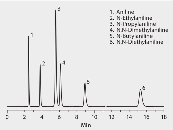 Aniline homologs application for HPLC