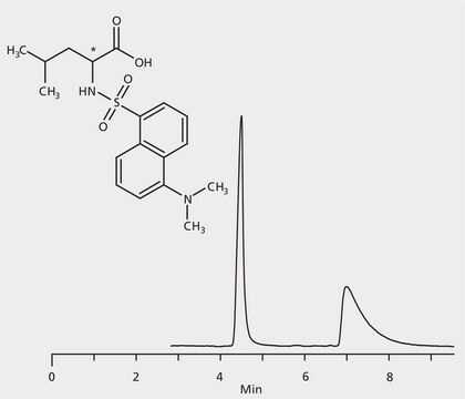 HPLC Analysis of Dansyl-Leucine Enantiomers on Astec&#174; CHIROBIOTIC&#174; R application for HPLC