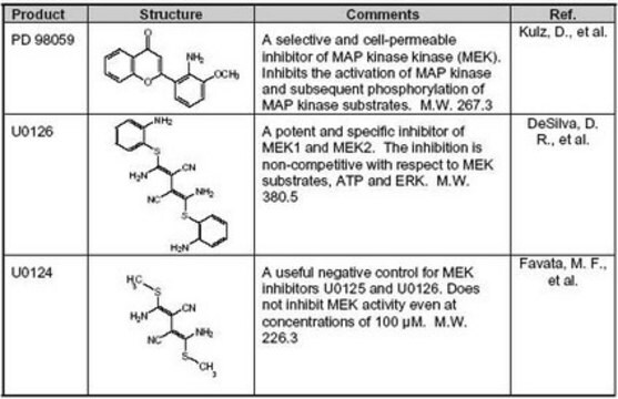 MEK Inhibitor Set The MEK Inhibitor Set controls the biological activity of MEK. This small molecule/inhibitor is primarily used for Phosphorylation &amp; Dephosphorylation applications.