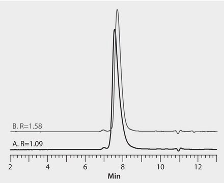 Analiza HPLC białka fuzyjnego HSA na urządzeniu 7691-C SEC-300, wpływ składu fazy ruchomej application for HPLC